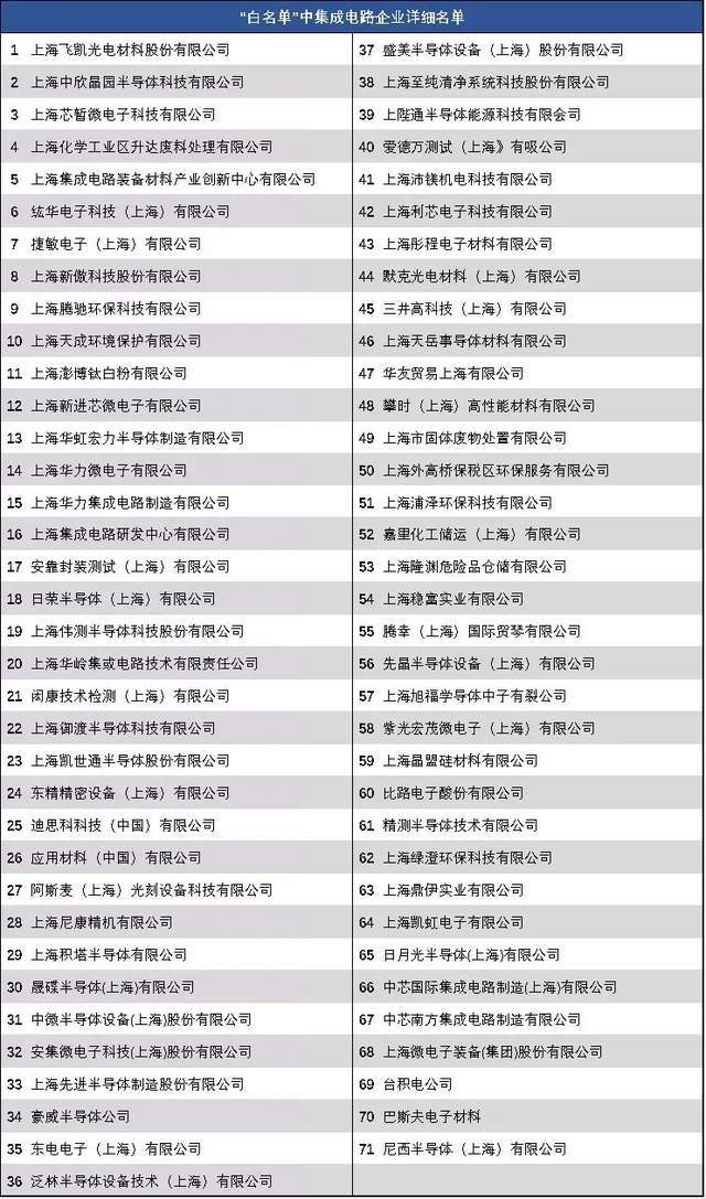 上海復(fù)工復(fù)產(chǎn)打響汽車芯片“保衛(wèi)戰(zhàn)”，集成電路設(shè)計(jì)服務(wù)成關(guān)鍵