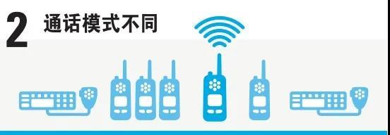 對講機與手機的區別 通訊設備的差異解析